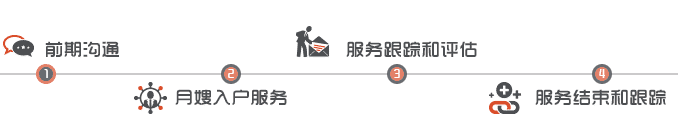 1、前期沟通 2、育婴师入户服务 3、服务跟踪和评估 4、服务结束和跟踪