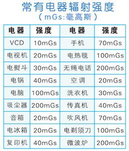 辐射强度