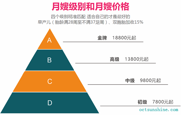 北京月嫂价格