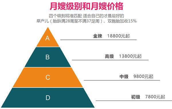 月嫂价格标准