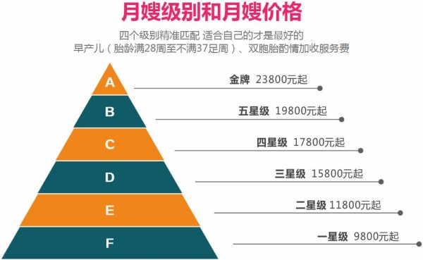 北京月嫂工资一般多少钱一个月 月嫂培训机构在哪里